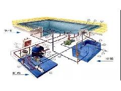 泳池水處理設(shè)備的施工，你不得不知道的事！
